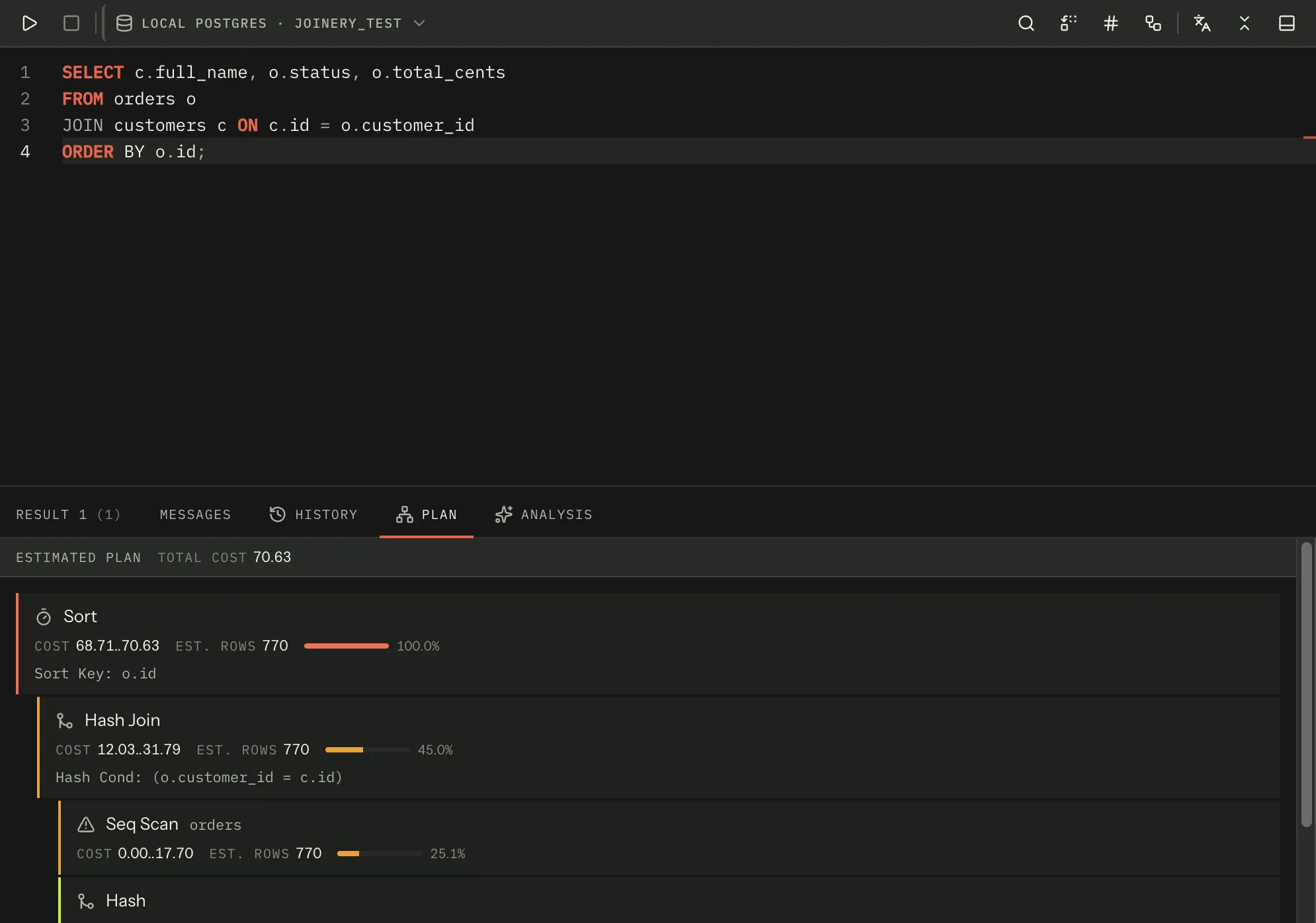 A PostgreSQL estimated plan for a two-table join, opened on the Plan tab: a total cost in the header, then Sort, Hash Join and Seq Scan rows, each with its cost range, estimated rows and a cost-share bar, and the sequential-scan glyph on the orders scan.