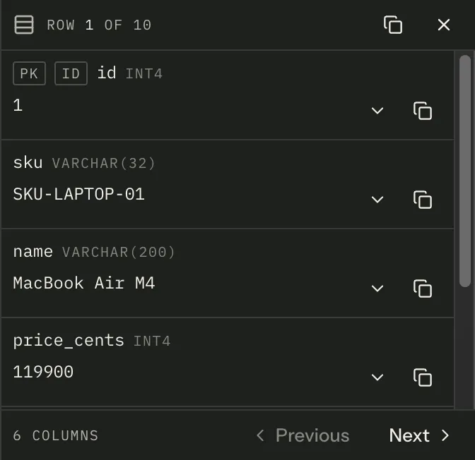 The row inspector rail, headed “Row 1 of 10”: each column stacked with its name, its SQL type and a pk or id marker above the value, a copy button per field, and Previous and Next along the foot.