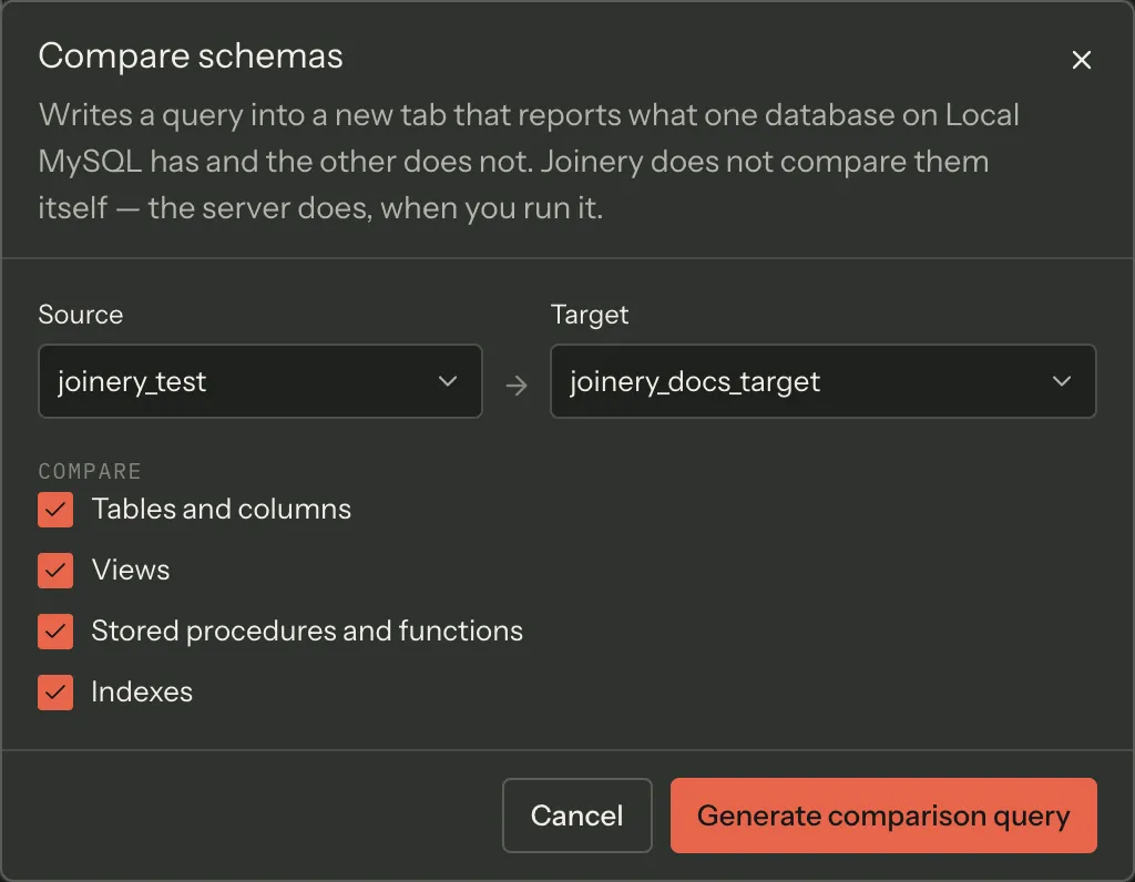 The Compare schemas dialog on a MySQL server: Source and Target database pickers side by side with an arrow between them, the four Compare checkboxes all ticked, and a Generate comparison query button.